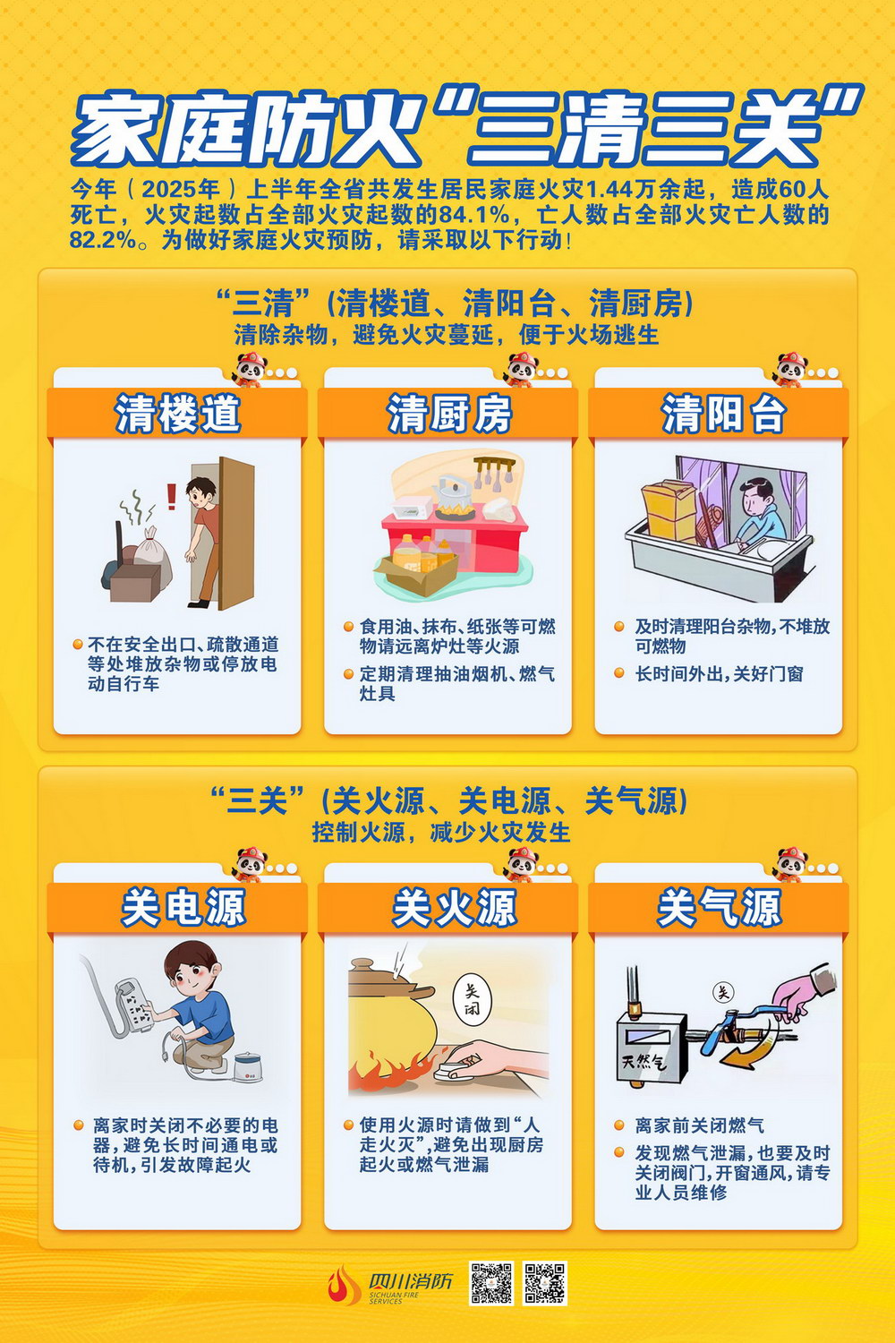 家庭防火“三清三关”
